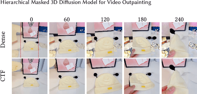 Figure 3 for Hierarchical Masked 3D Diffusion Model for Video Outpainting