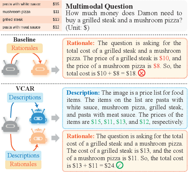 Figure 1 for Describe-then-Reason: Improving Multimodal Mathematical Reasoning through Visual Comprehension Training