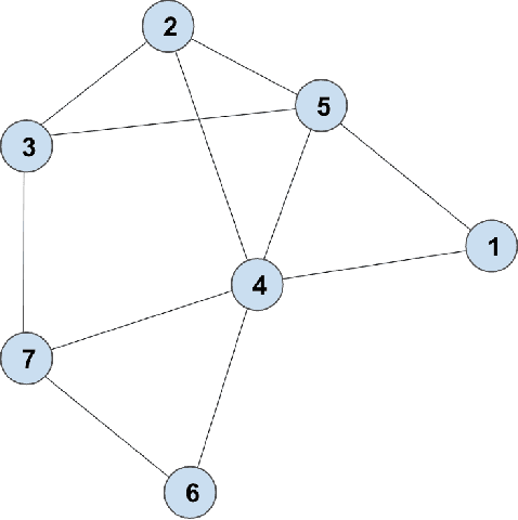 Figure 2 for NPHardEval4V: A Dynamic Reasoning Benchmark of Multimodal Large Language Models