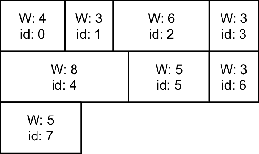 Figure 4 for NPHardEval4V: A Dynamic Reasoning Benchmark of Multimodal Large Language Models