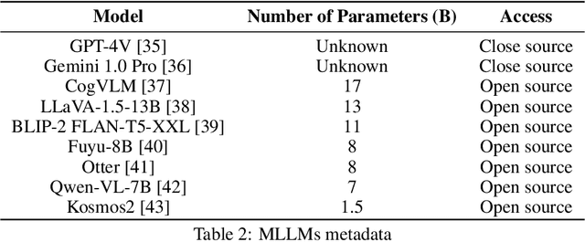 Figure 3 for NPHardEval4V: A Dynamic Reasoning Benchmark of Multimodal Large Language Models