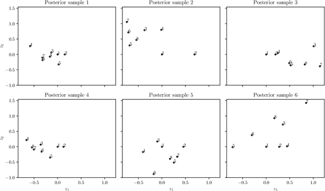 Figure 3 for Fully Bayesian inference for latent variable Gaussian process models