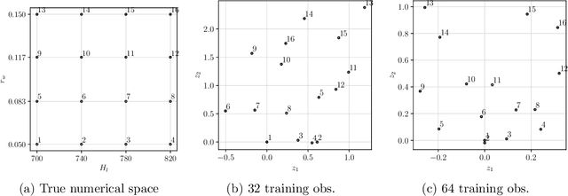 Figure 4 for Fully Bayesian inference for latent variable Gaussian process models