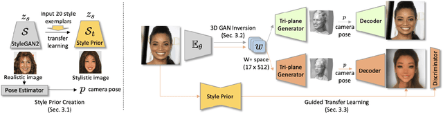 Figure 3 for AgileGAN3D: Few-Shot 3D Portrait Stylization by Augmented Transfer Learning
