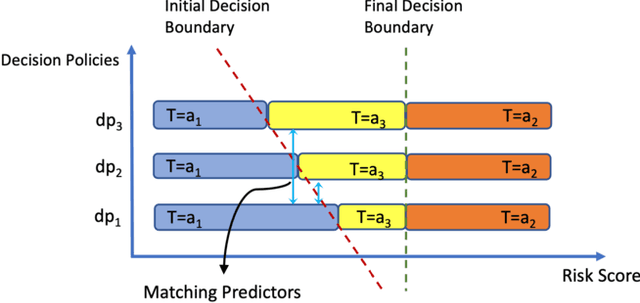 Figure 1 for Counterfactual Prediction Under Selective Confounding