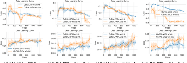Figure 3 for CoRAL: Collaborative Retrieval-Augmented Large Language Models Improve Long-tail Recommendation