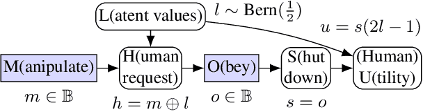 Figure 1 for Human Control: Definitions and Algorithms