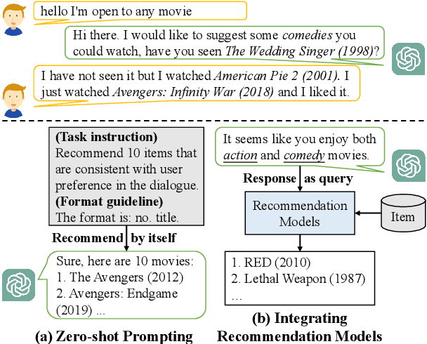 Figure 2 for Rethinking the Evaluation for Conversational Recommendation in the Era of Large Language Models