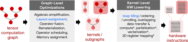 Figure 3 for TpuGraphs: A Performance Prediction Dataset on Large Tensor Computational Graphs