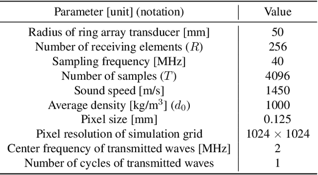 Figure 2 for Blind Signal Separation for Fast Ultrasound Computed Tomography