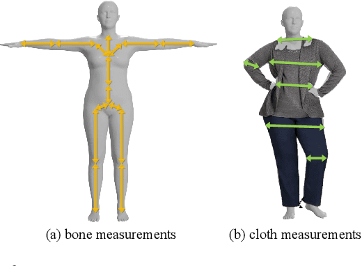 Figure 4 for Cloth2Body: Generating 3D Human Body Mesh from 2D Clothing