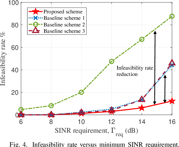 Figure 3 for Joint BS Selection, User Association, and Beamforming Design for Network Integrated Sensing and Communication