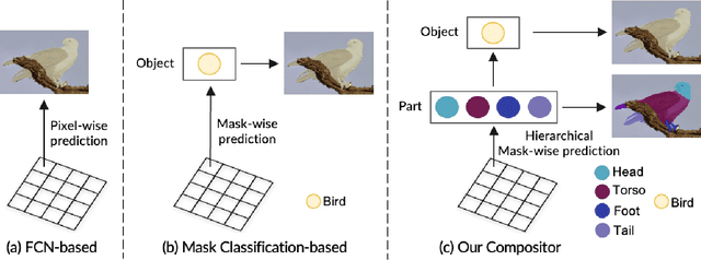 Figure 1 for Compositor: Bottom-up Clustering and Compositing for Robust Part and Object Segmentation