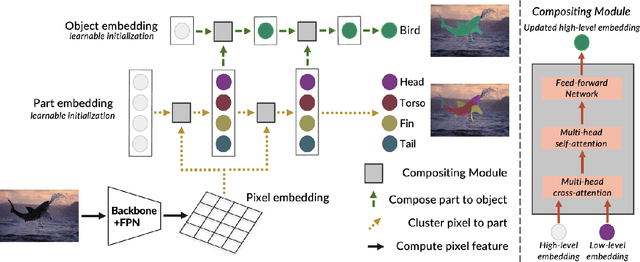 Figure 3 for Compositor: Bottom-up Clustering and Compositing for Robust Part and Object Segmentation