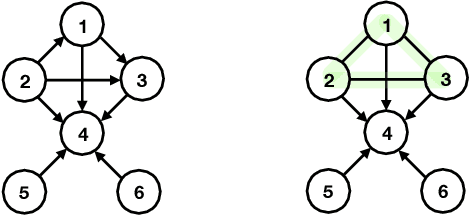 Figure 2 for Membership Testing in Markov Equivalence Classes via Independence Query Oracles