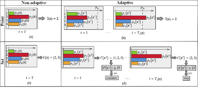 Figure 3 for SpikeCP: Delay-Adaptive Reliable Spiking Neural Networks via Conformal Prediction