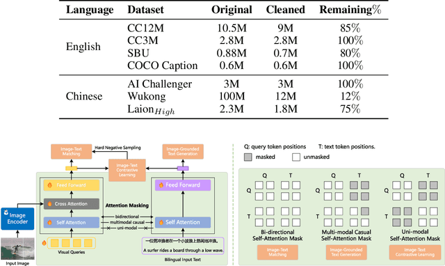 Figure 2 for Ziya-Visual: Bilingual Large Vision-Language Model via Multi-Task Instruction Tuning
