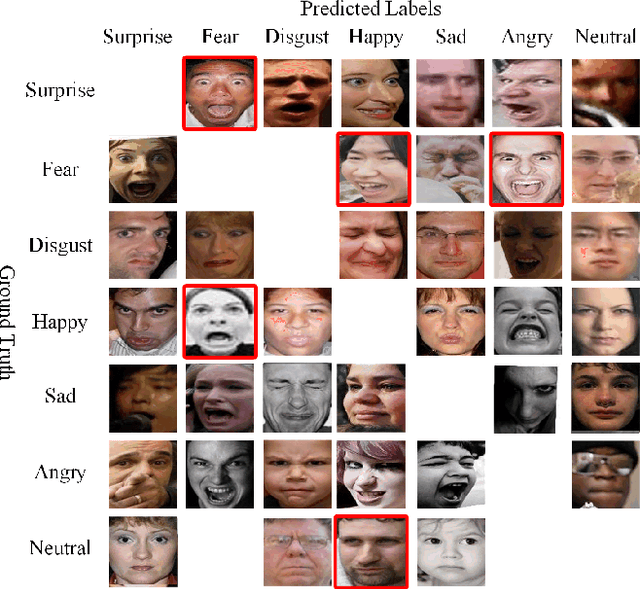 Figure 3 for FER-former: Multi-modal Transformer for Facial Expression Recognition