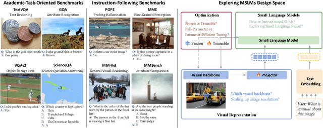 Figure 1 for Mipha: A Comprehensive Overhaul of Multimodal Assistant with Small Language Models