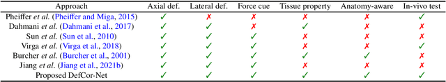 Figure 2 for DefCor-Net: Physics-Aware Ultrasound Deformation Correction