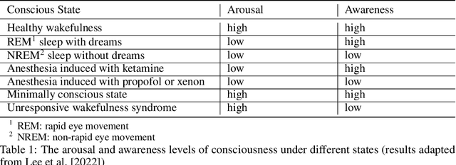 Figure 1 for Survey of Consciousness Theory from Computational Perspective