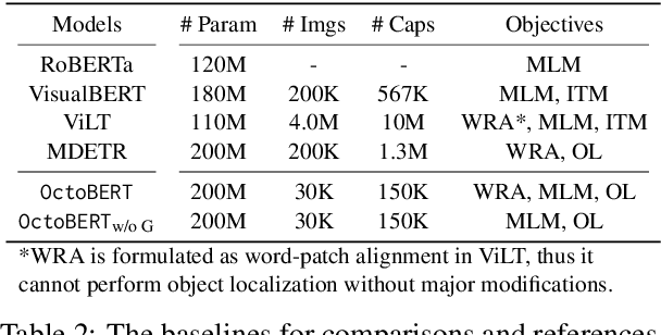 Figure 4 for World-to-Words: Grounded Open Vocabulary Acquisition through Fast Mapping in Vision-Language Models