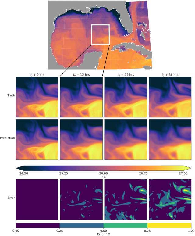 Figure 1 for Temporal Subsampling Diminishes Small Spatial Scales in Recurrent Neural Network Emulators of Geophysical Turbulence