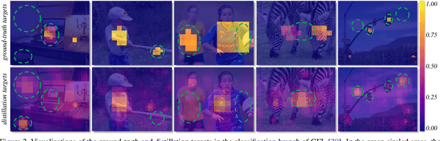 Figure 3 for CrossKD: Cross-Head Knowledge Distillation for Dense Object Detection