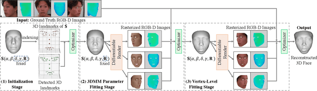 Figure 2 for MMFace4D: A Large-Scale Multi-Modal 4D Face Dataset for Audio-Driven 3D Face Animation