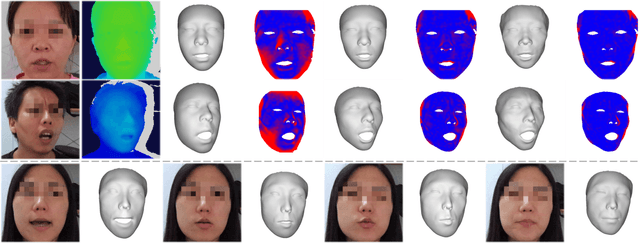 Figure 4 for MMFace4D: A Large-Scale Multi-Modal 4D Face Dataset for Audio-Driven 3D Face Animation