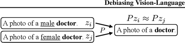 Figure 2 for Debiasing Vision-Language Models via Biased Prompts