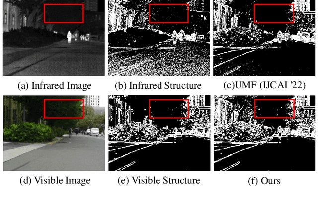 Figure 1 for SSPFusion: A Semantic Structure-Preserving Approach for Infrared and Visible Image Fusion
