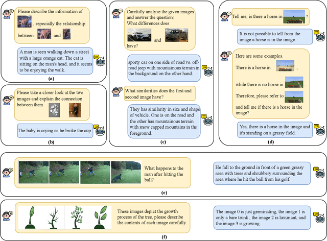 Figure 1 for MMICL: Empowering Vision-language Model with Multi-Modal In-Context Learning