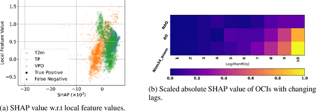 Figure 4 for Causal Graph Neural Networks for Wildfire Danger Prediction