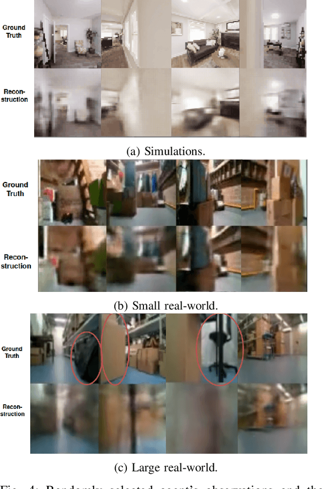 Figure 4 for Learning to Navigate from Scratch using World Models and Curiosity: the Good, the Bad, and the Ugly