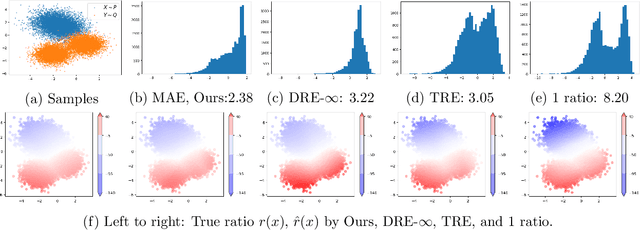 Figure 3 for Q-malizing flow and infinitesimal density ratio estimation