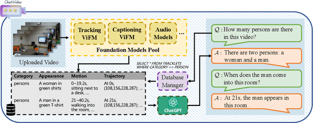 Figure 2 for ChatVideo: A Tracklet-centric Multimodal and Versatile Video Understanding System