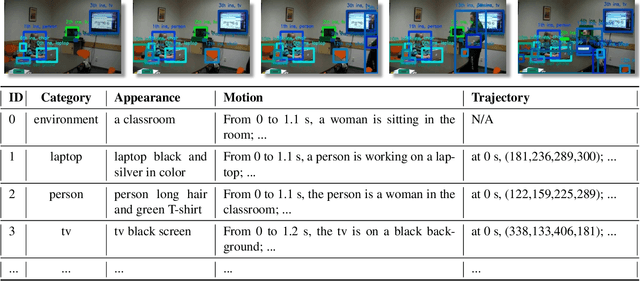 Figure 4 for ChatVideo: A Tracklet-centric Multimodal and Versatile Video Understanding System