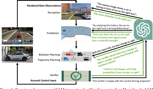 Figure 1 for Empowering Autonomous Driving with Large Language Models: A Safety Perspective