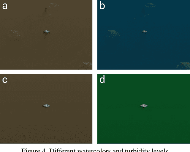 Figure 4 for SeaDroneSim: Simulation of Aerial Images for Detection of Objects Above Water