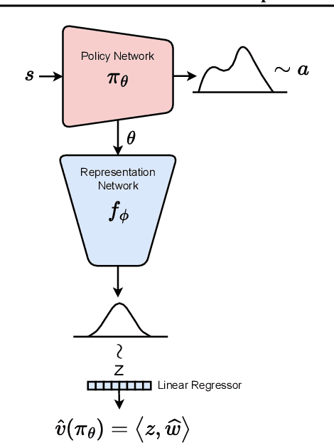Figure 2 for Representation-Driven Reinforcement Learning
