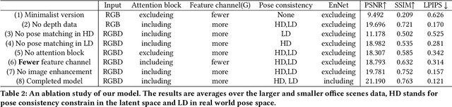Figure 4 for P2I-NET: Mapping Camera Pose to Image via Adversarial Learning for New View Synthesis in Real Indoor Environments