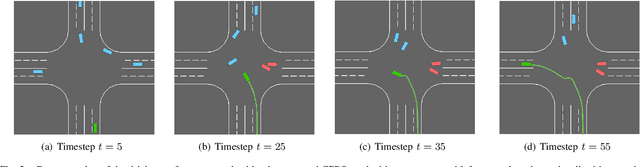 Figure 3 for Curriculum Proximal Policy Optimization with Stage-Decaying Clipping for Self-Driving at Unsignalized Intersections