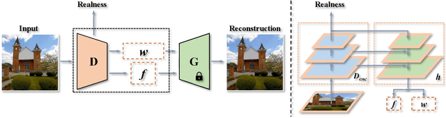 Figure 3 for GLeaD: Improving GANs with A Generator-Leading Task