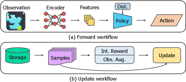 Figure 3 for RLLTE: Long-Term Evolution Project of Reinforcement Learning