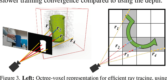 Figure 4 for BundleSDF: Neural 6-DoF Tracking and 3D Reconstruction of Unknown Objects