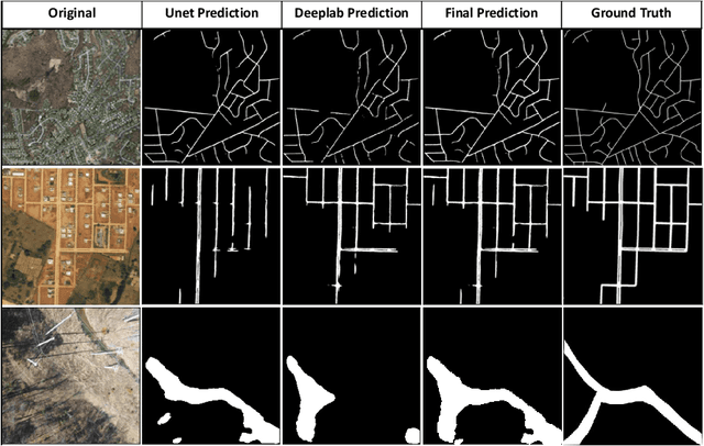 Figure 2 for URA*: Uncertainty-aware Path Planning using Image-based Aerial-to-Ground Traversability Estimation for Off-road Environments