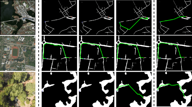 Figure 3 for URA*: Uncertainty-aware Path Planning using Image-based Aerial-to-Ground Traversability Estimation for Off-road Environments