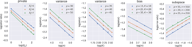 Figure 3 for Knowledge Transfer across Multiple Principal Component Analysis Studies