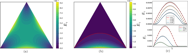 Figure 2 for The star-shaped space of solutions of the spherical negative perceptron